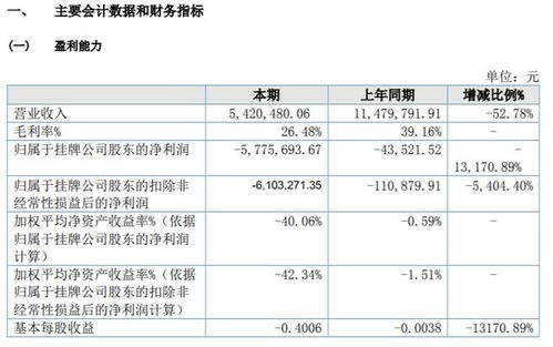 漢宏智能2021年虧損577.57萬元，同比虧損增加，研發(fā)軟件產品未銷售成主因