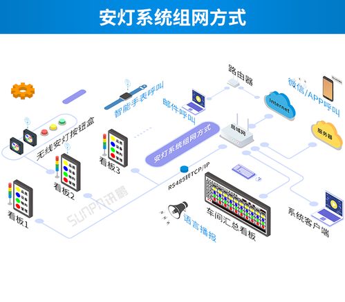 精益生產安燈系統與可視化工廠管理看板的集成應用
