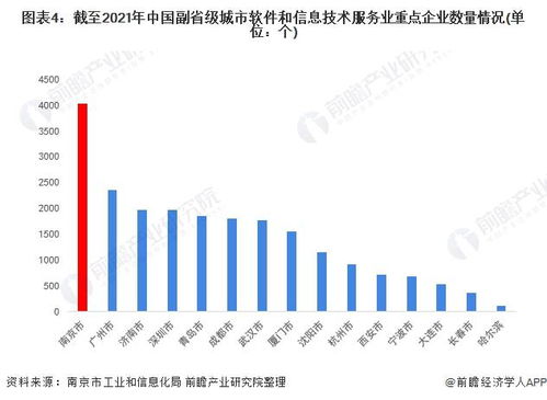 2022年南京市軟件和信息技術服務業全景分析 產業格局、現狀與未來競爭力