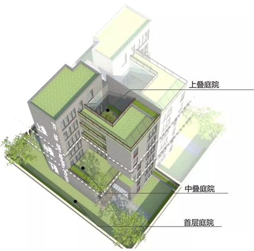 禁墅令下，新型疊墅建筑設計才是出路